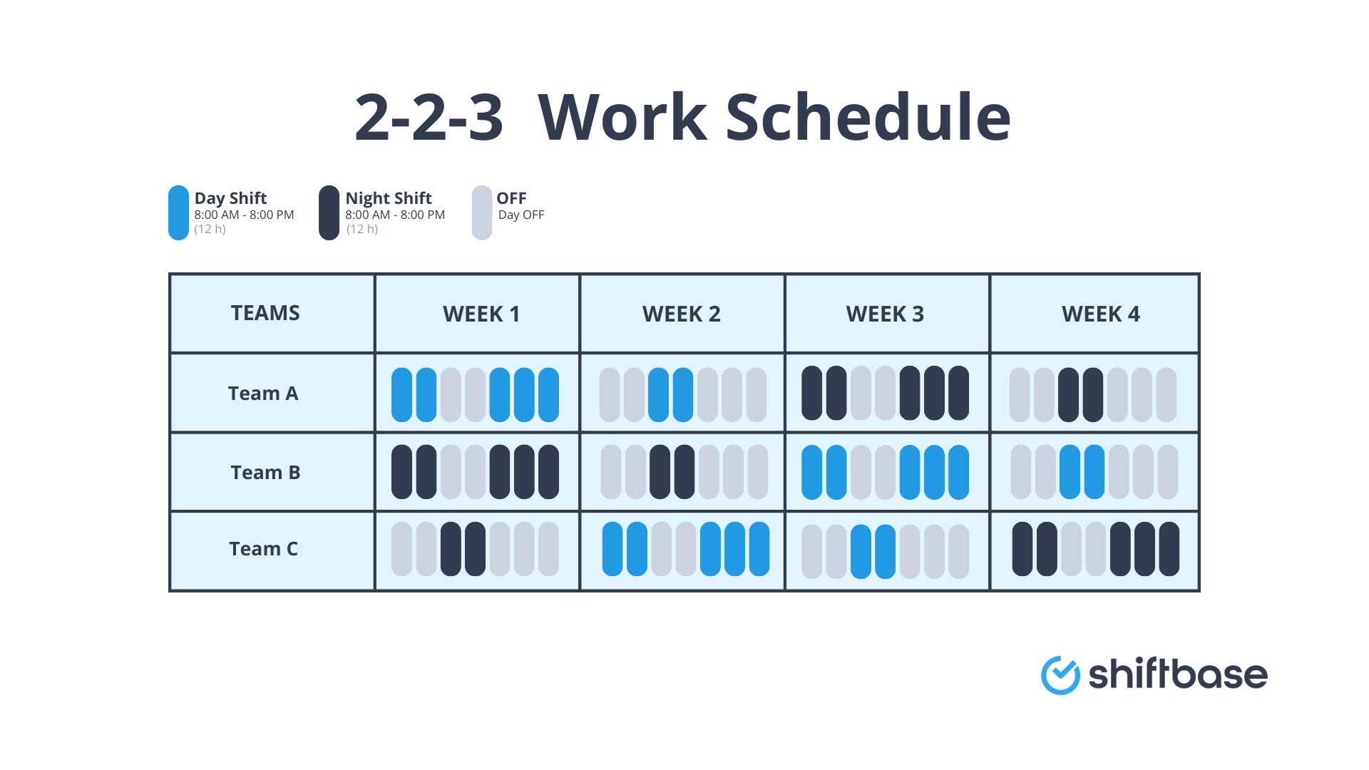 2-2-3 Work Schedule Explained: Setup, Compliance + Free Template ... within 9 Of-The-Moment Materials For Modern Garden Walls And Fences