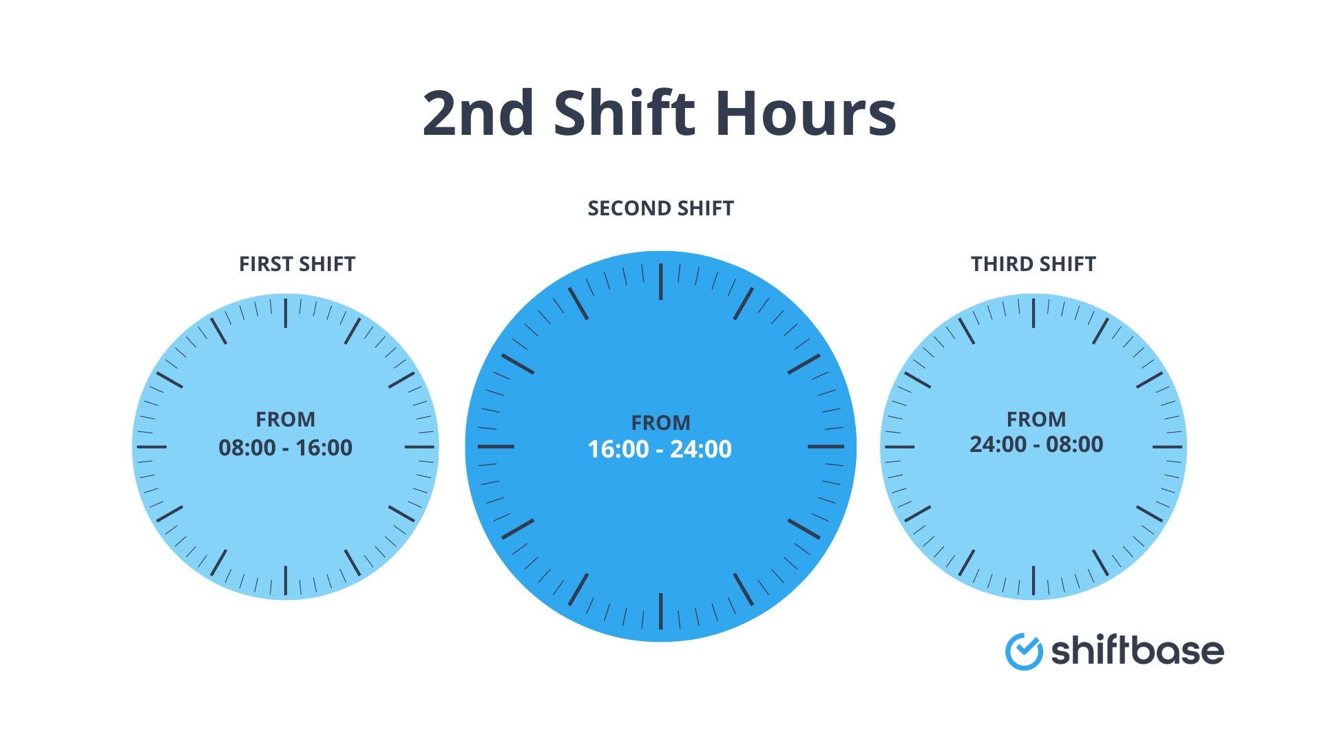 2. The Shift