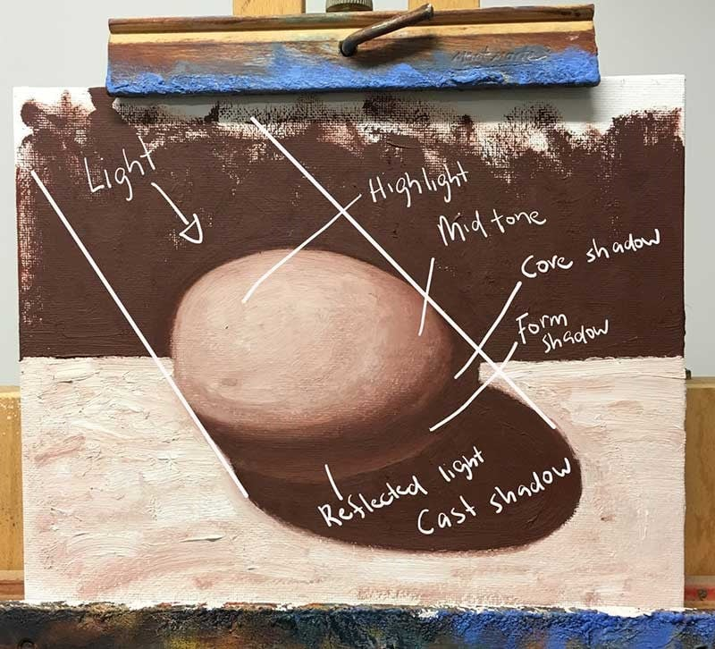 Beginner’s Guide To Light And Shadow For Artists - Draw Paint Academy throughout How Master Artists Use Contrast and Shadow to Create a Radiating Light Effect