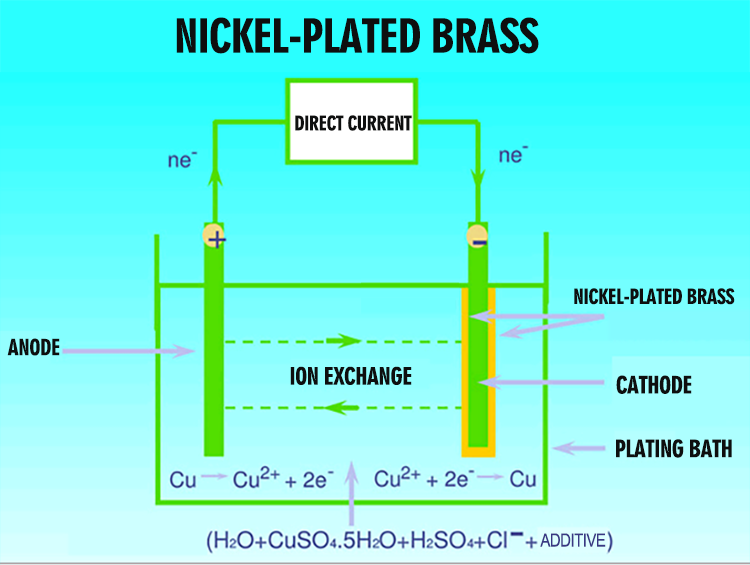 Benefits Of Nickel-Plated Brass Fittings Durable Clean Corrosion-Resistant for 6" Nickel Plated Brass Ship Bell