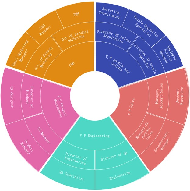 Circular Diagrams: Definitions, Examples, And How To Make One regarding Designing with Circular Formats to Bring the Horizon Indoors