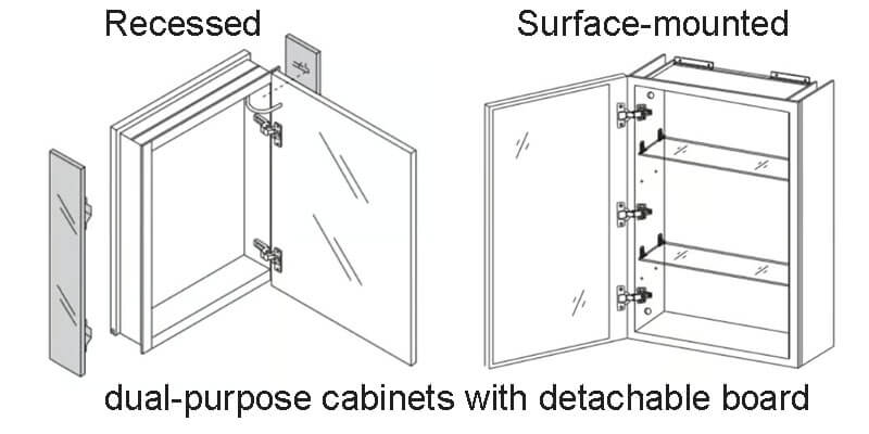 Recessed Versus Wall-Mounted Medicine Cabinets Which One Fits Your Bathroom