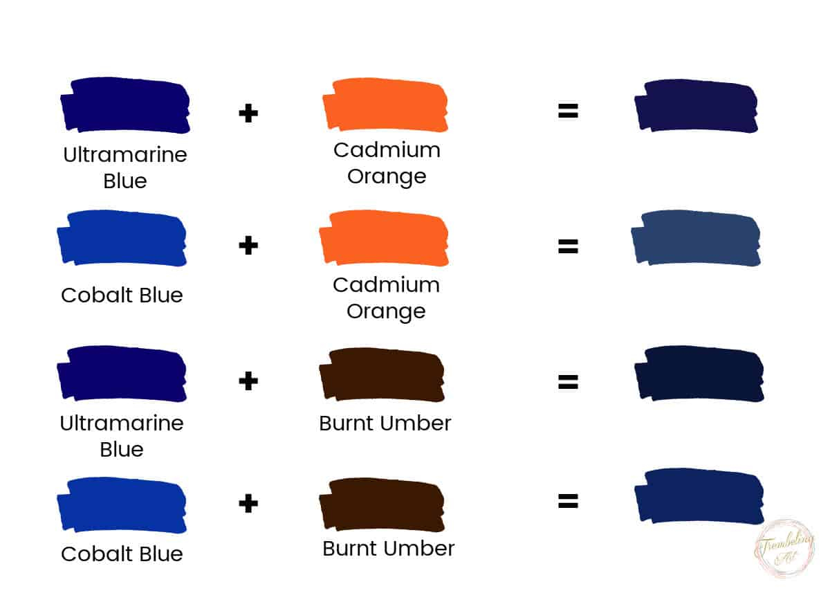 How To Make Color Dark Blue: Easy Tips For Perfect Shades inside The Lost Art of Casting Marine Grade Brass and Why Weight Matters for That Perfect Tone