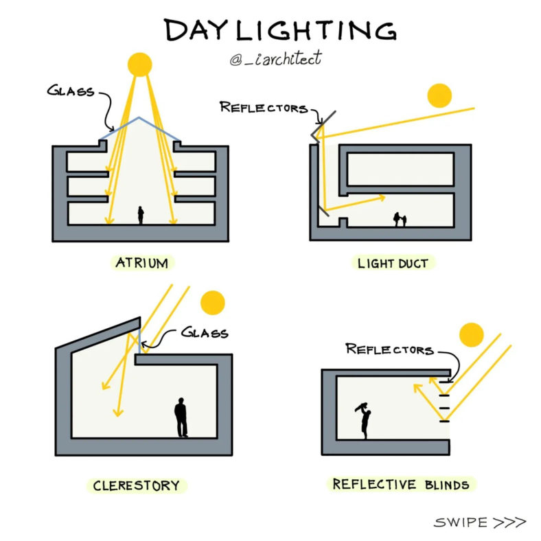 Bringing The Outdoors In: Creating Dynamic Spaces With Natural Lighting ... with Rethinking Room Dimensions With Dynamic Light Reflecting Surface Treatments