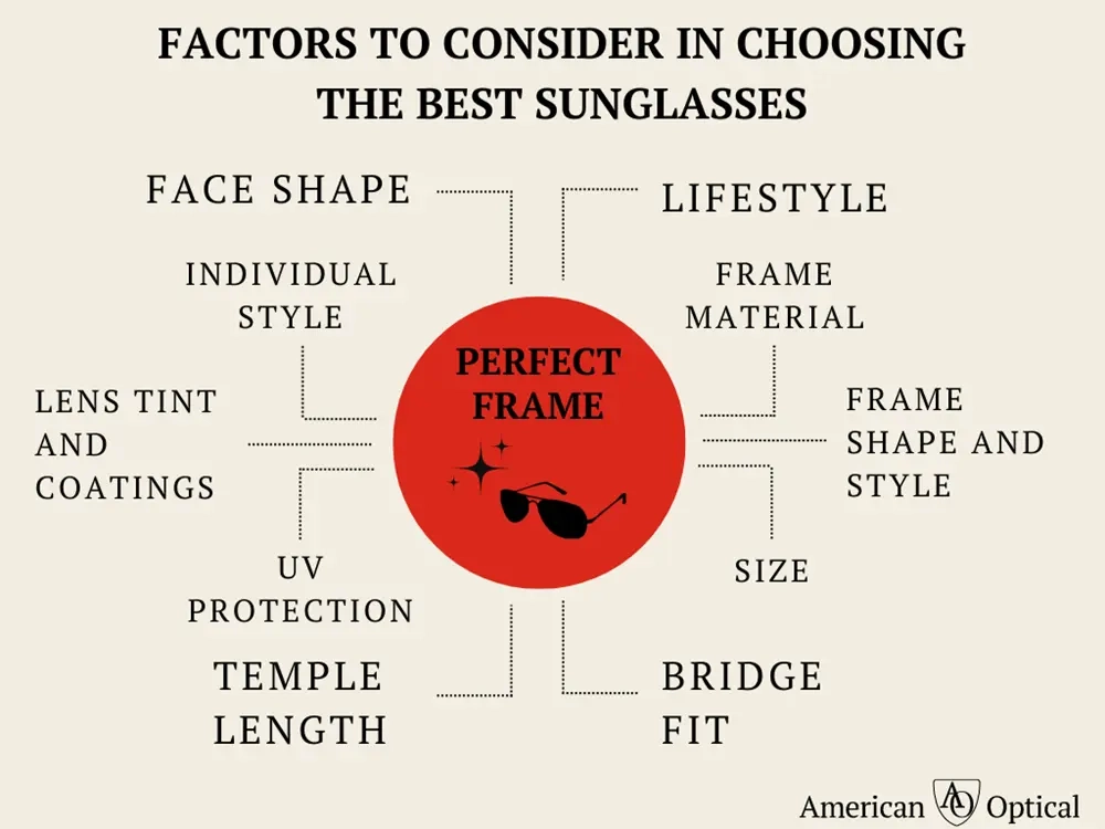 Full-Frame Vs. Half-Frame Sunglasses: Which Style Suits You Best? – Ao ... with regard to Elisabeth Frame, White