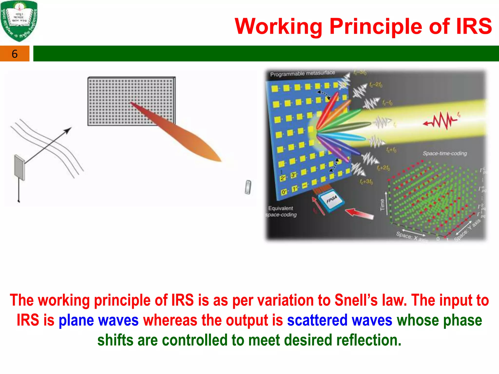 Intelligent Reflecting Surfaces | Pptx regarding Rethinking Room Dimensions With Dynamic Light Reflecting Surface Treatments