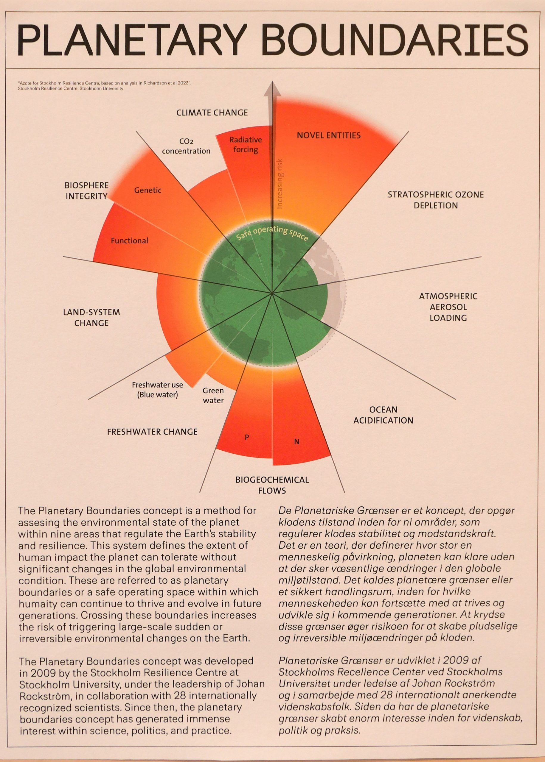 Planetary Boundaries - Rethinking Architecture And Design — Danish ... with Rethinking Interior Boundaries With Organic Elements Found Just Beyond the Porch