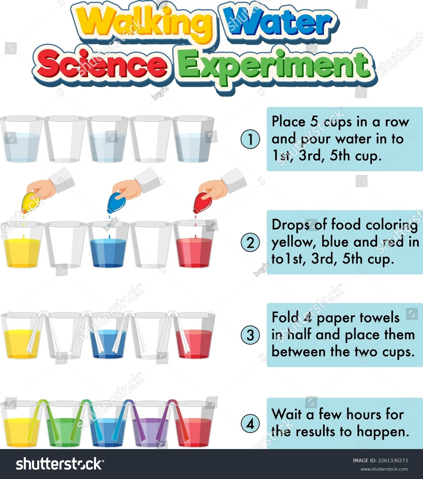 Walking Water Science Experiment Illustration Stock Vector (Royalty ... with regard to Exploring The Science And Wonder Behind Walking Water Experiments For Early Childhood Learning