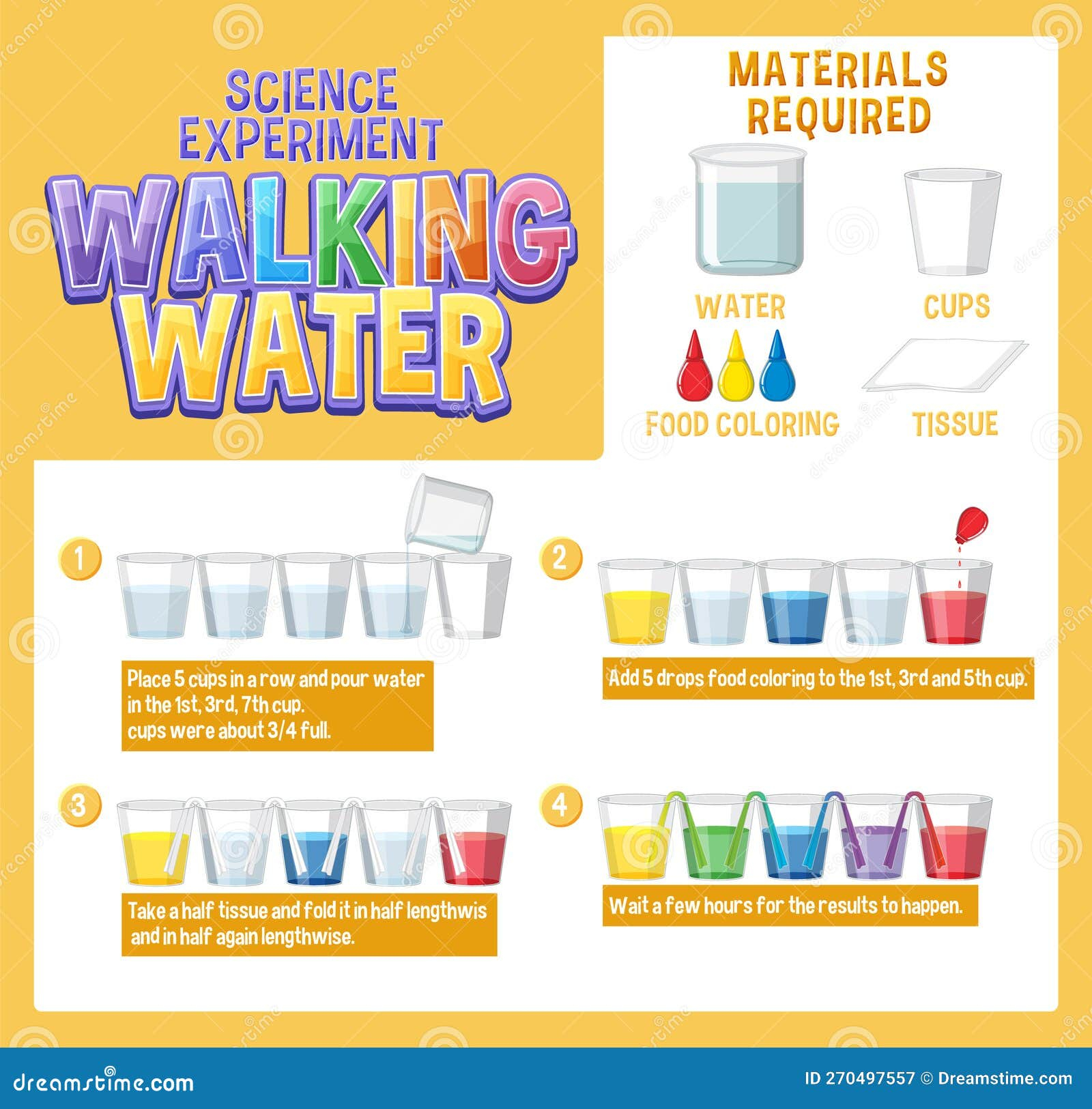 Exploring The Science And Wonder Behind Walking Water Experiments For Early Childhood Learning