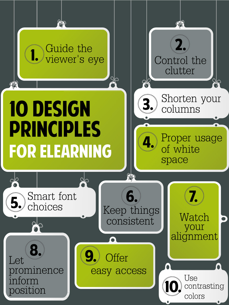 10 Elearning Design Principles Infographic in