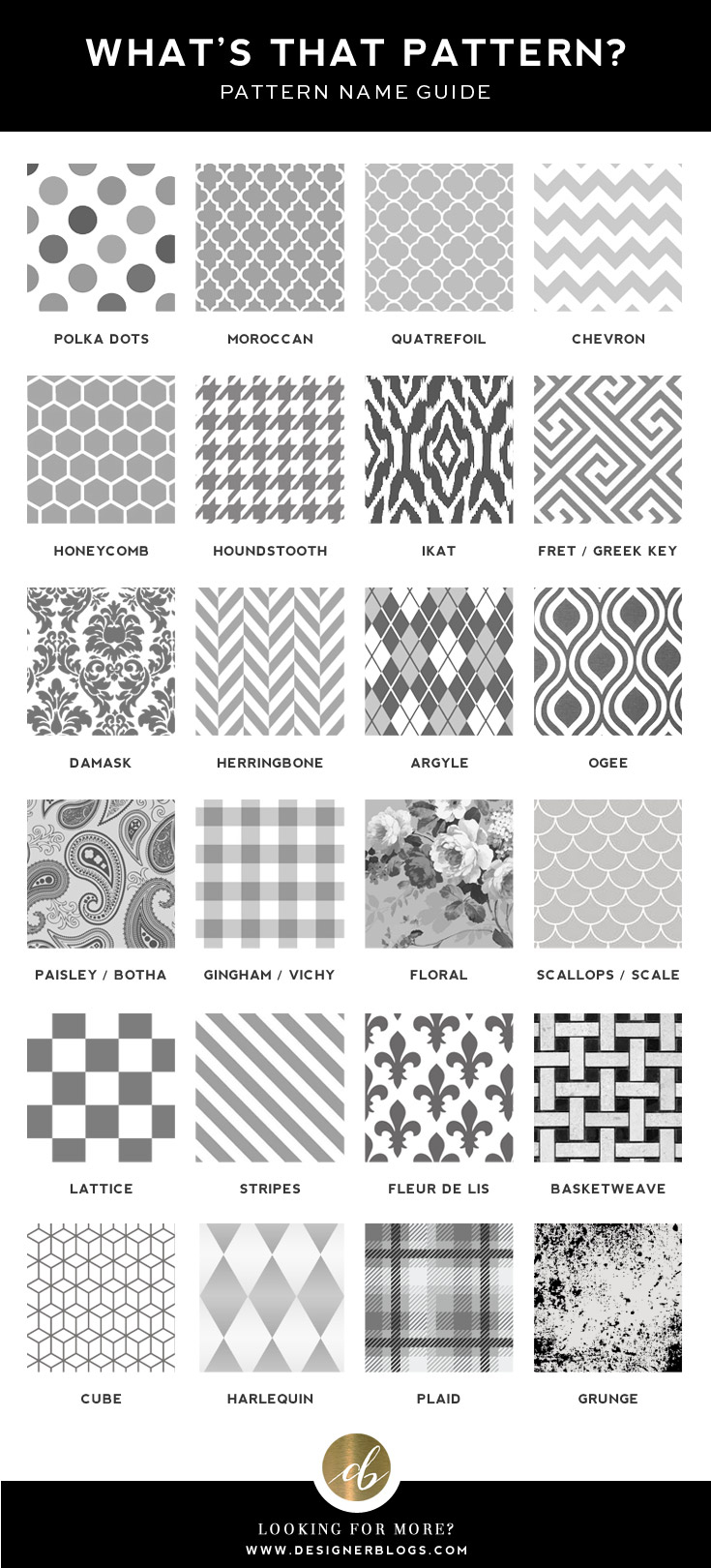 Decoding Wallpaper Patterns A Guide to Identification and Preservation