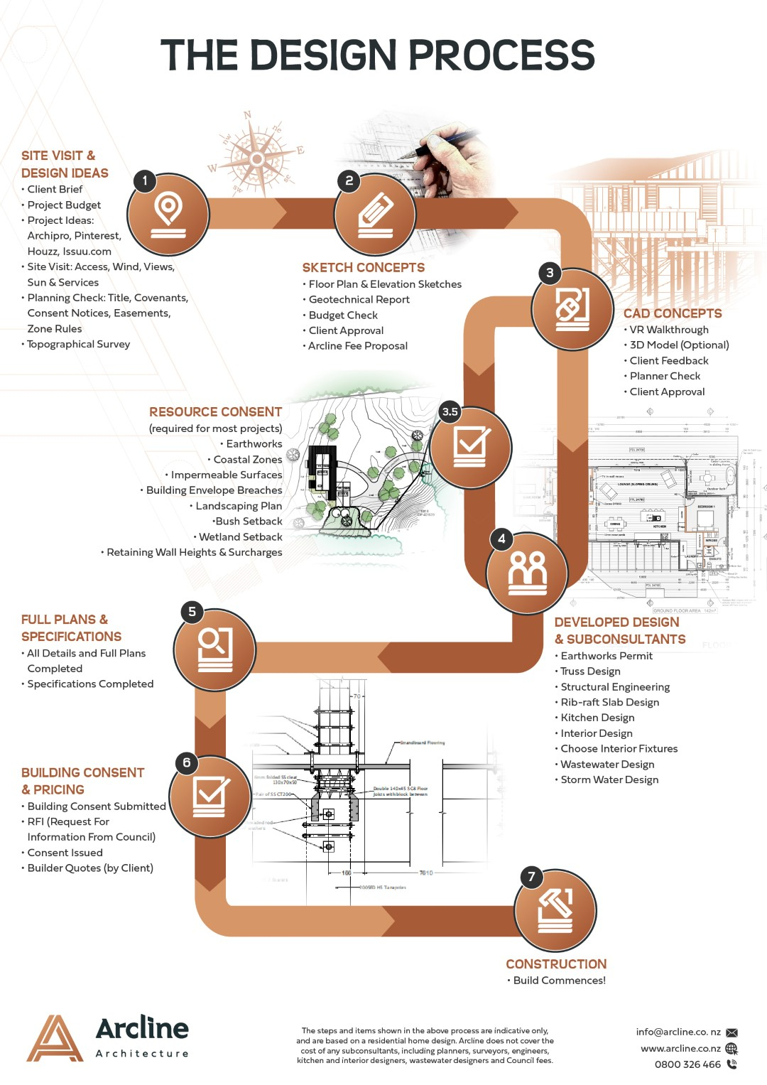 From Concept to Construction The Architect’s Journey Through the Building Process