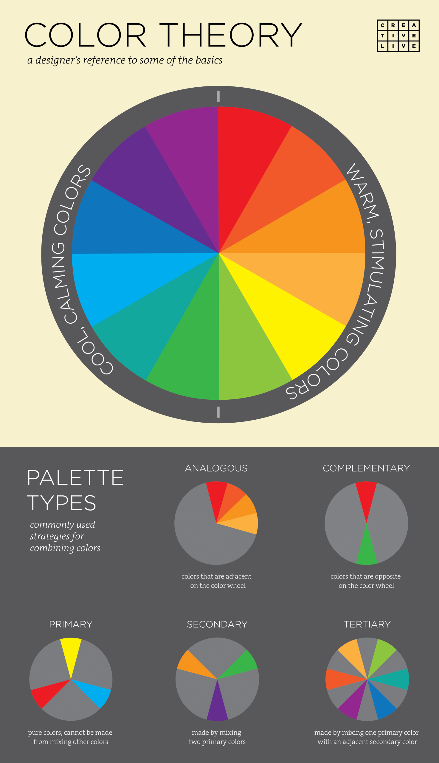 Color Theory Infographic More Graphisches Design, Graphic Design ... with