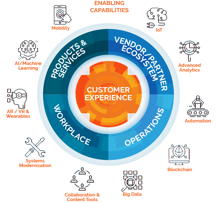 How Design Can Enhance User Experience and Drive Engagement