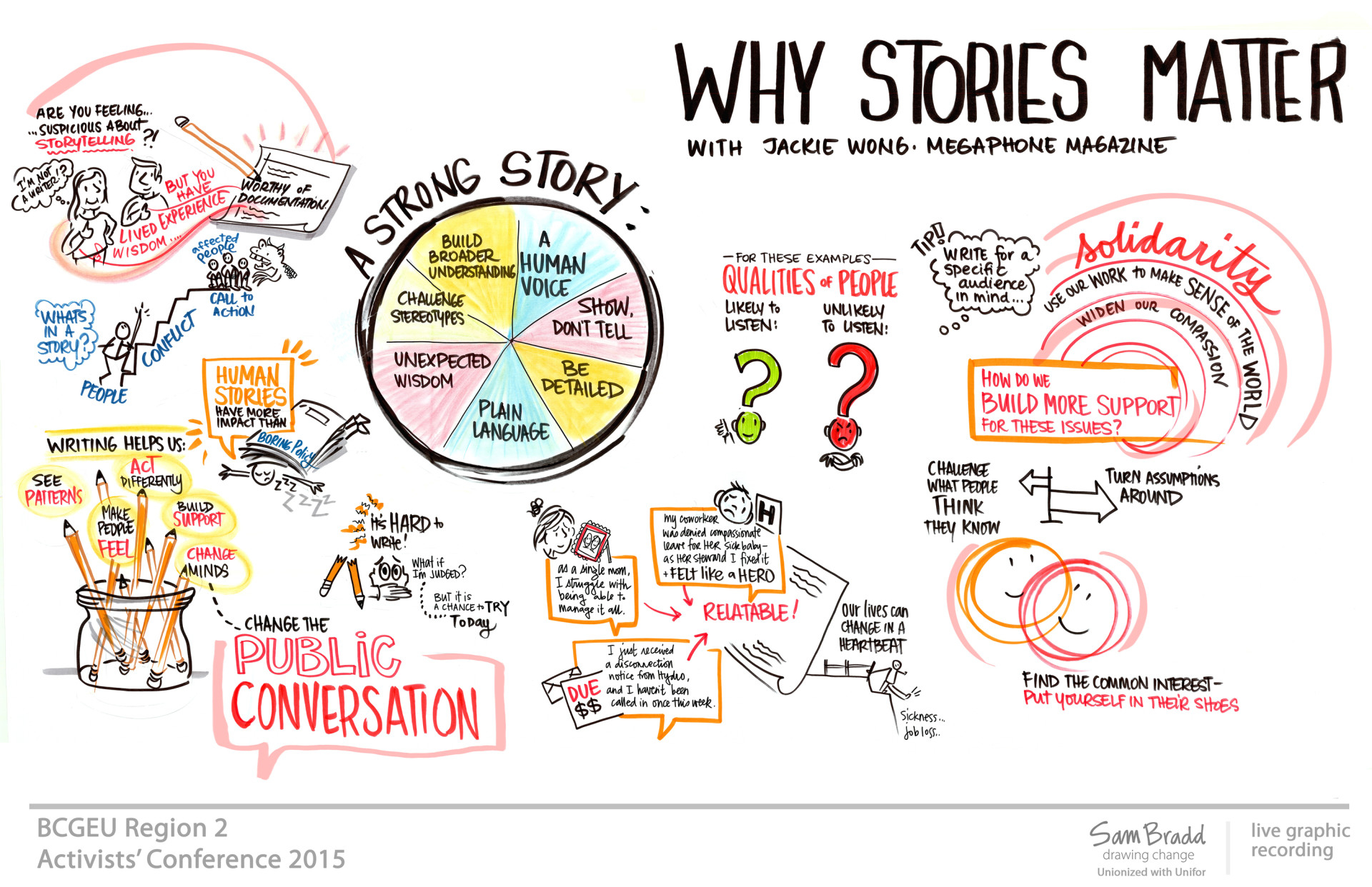 Storytelling Drawing At Paintingvalley.com | Explore Collection Of ... for
