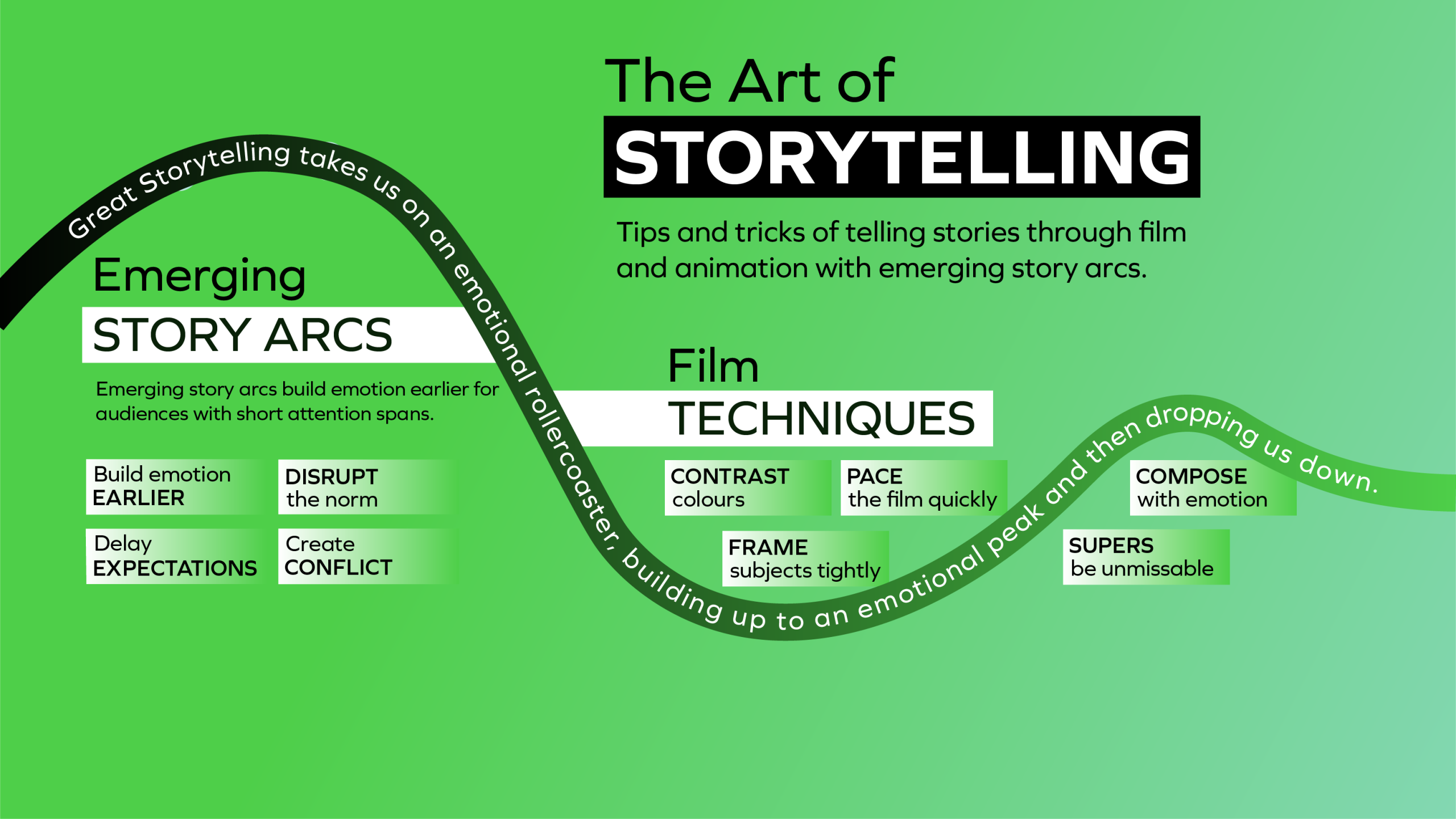 The Art Of Storytelling within A Journey Through Artistic Styles Exploring Visual Storytelling