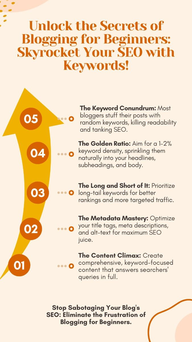 Unlock The Secrets Of Blogging For Beginners: Skyrocket Your Seo With ... with [%|Unlocking the Secrets of [keyword] A Beginner's Guide%]