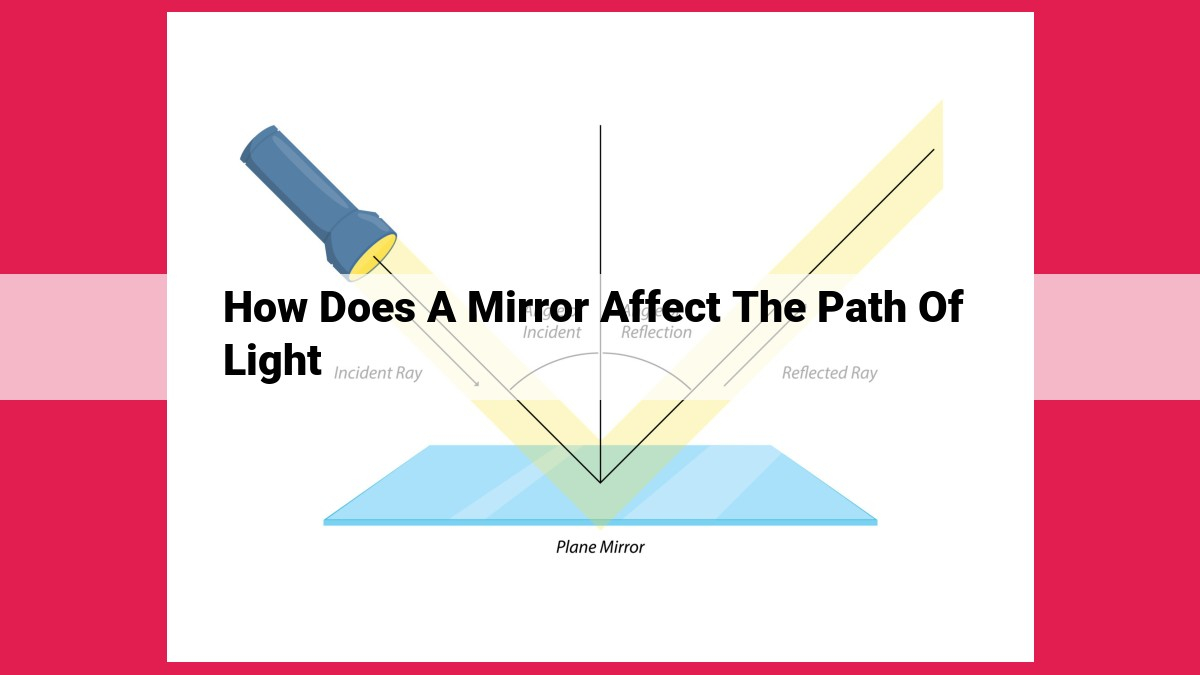 Unveiling the Roseto Ganaris Mirror A Masterclass in Reflection
