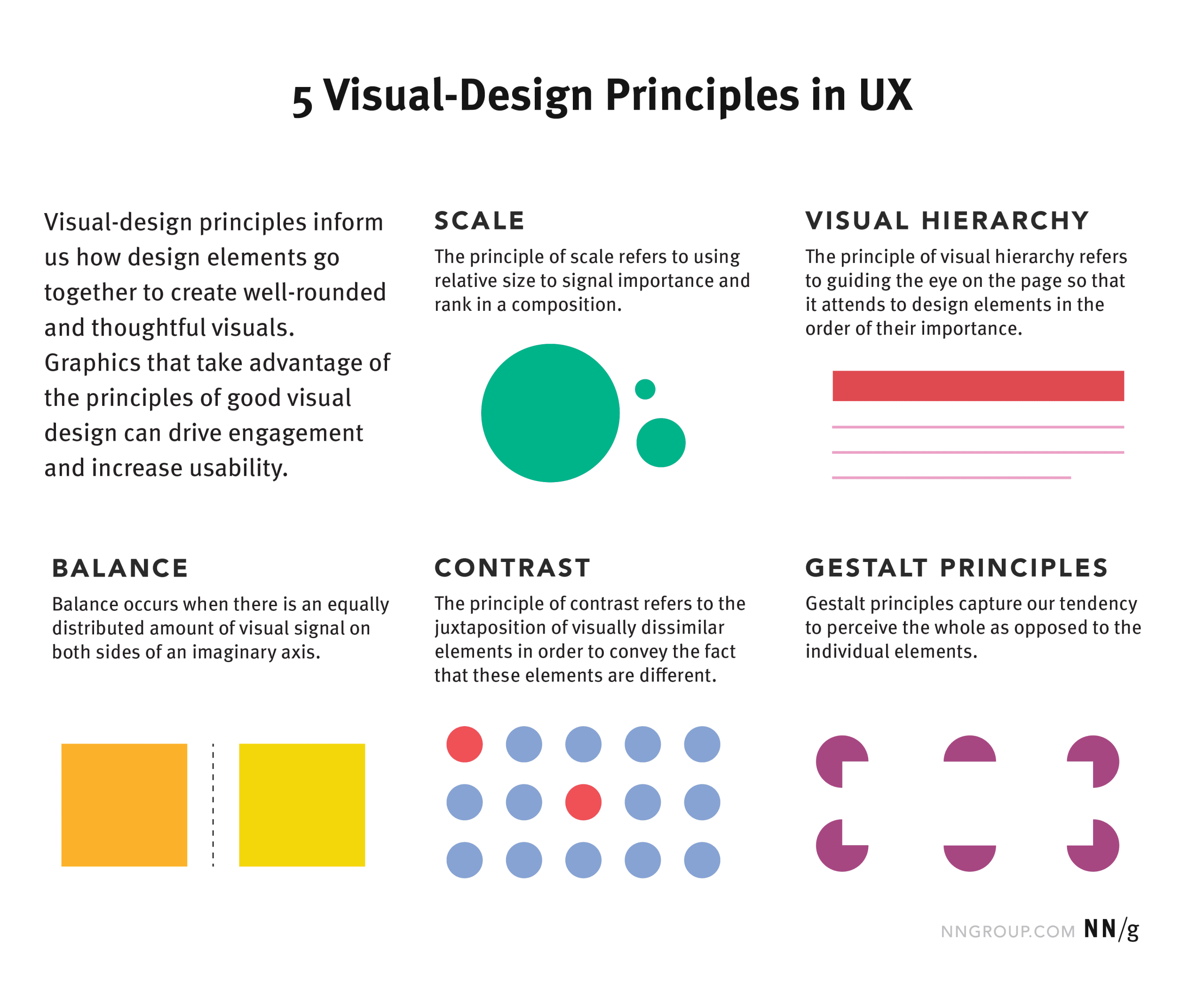 The Art and Science Behind Visual Information Design
