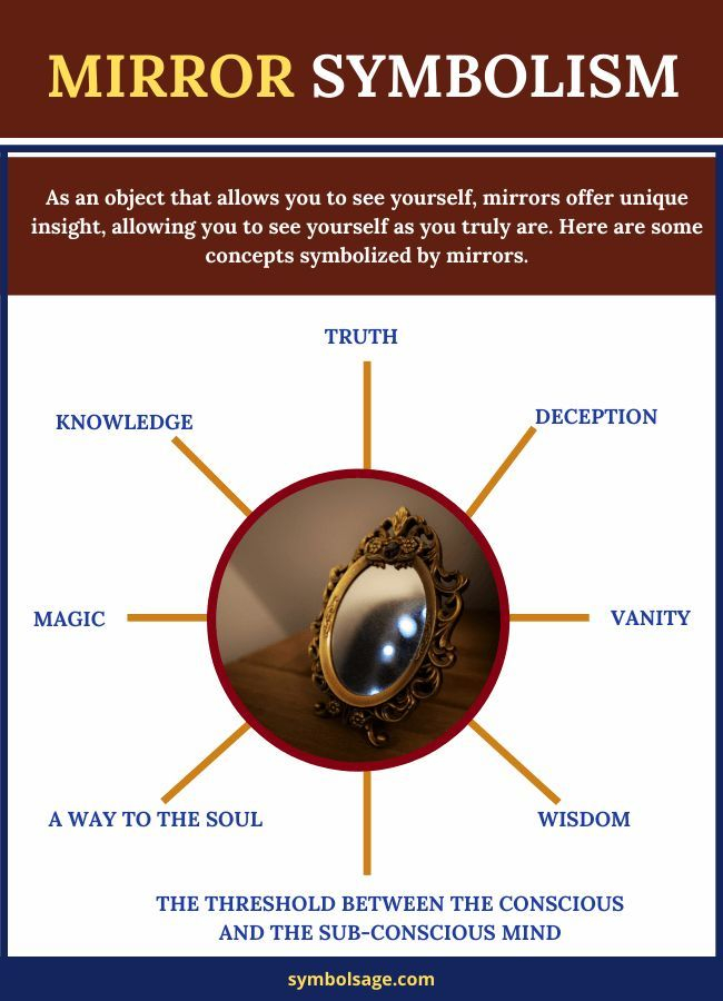 Beyond The Reflection Mirrors As Cultural Symbols – Artofit for How the Olympia Mirror Became a Symbol of Modern Spiritual Awakening