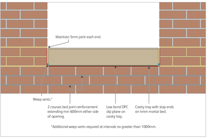 Understanding the Basics of Cast Root Wall Tile Installation