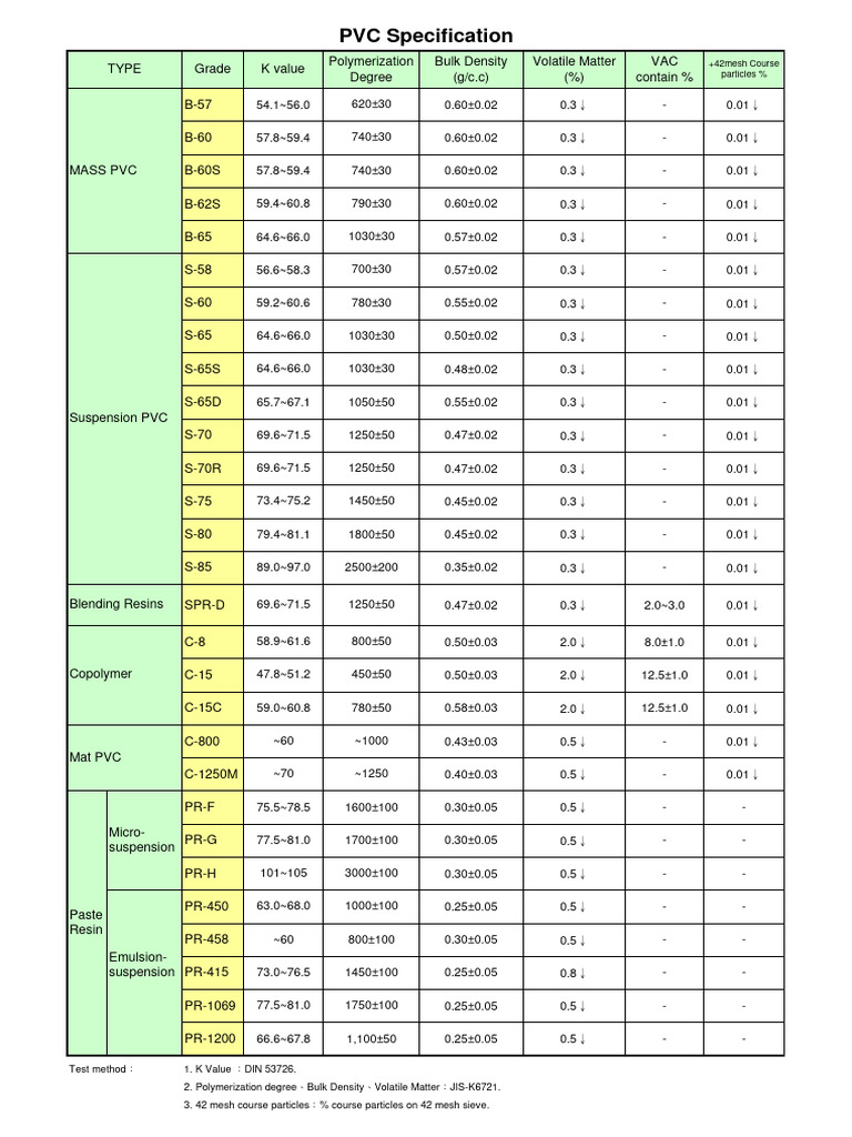 Understanding the Technical Specifications of 12″ PVC Arts & Crafts