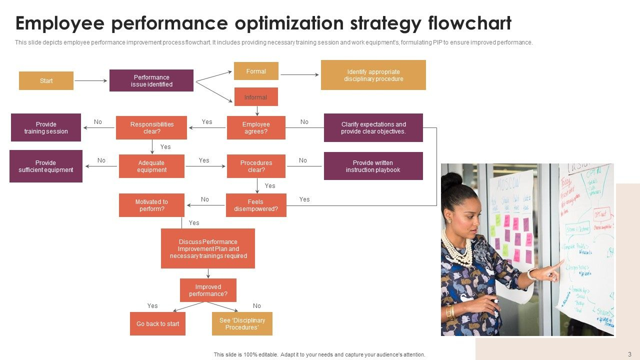 Performance Optimization Strategy Ppt Powerpoint Presentation Complete ... intended for Scroll 2