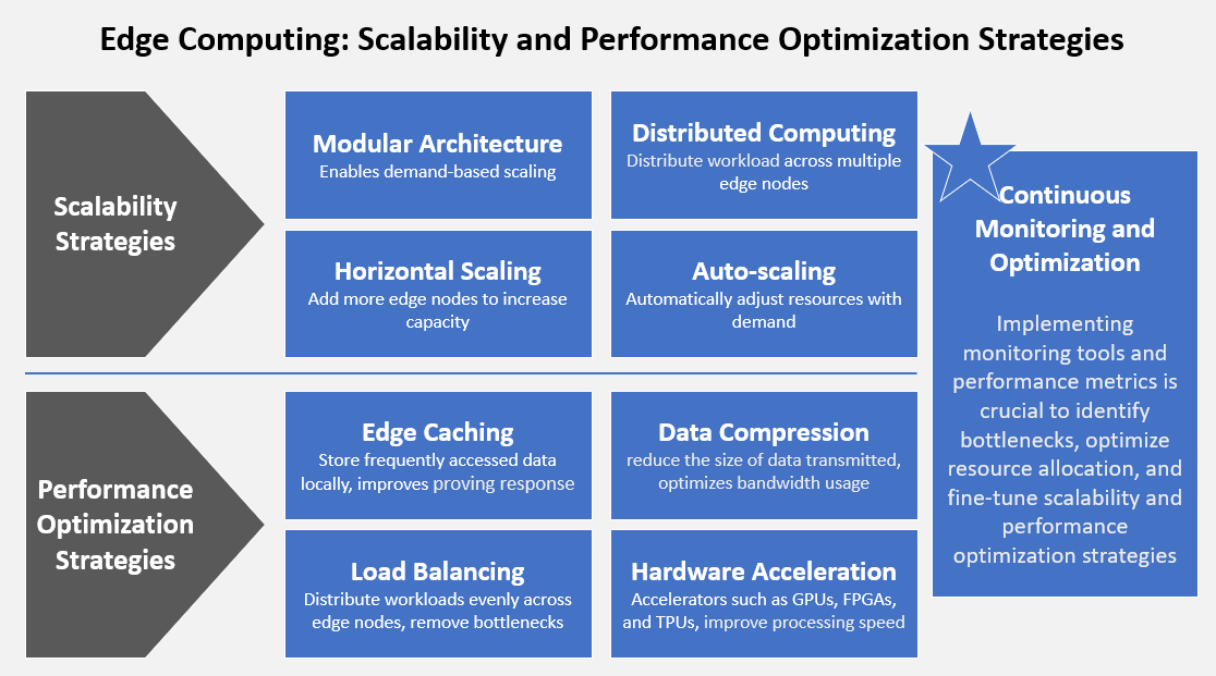 Scalability And Performance Optimization Strategies In Edge Computing inside Exploring Scroll 2s impact on performance optimization strategies