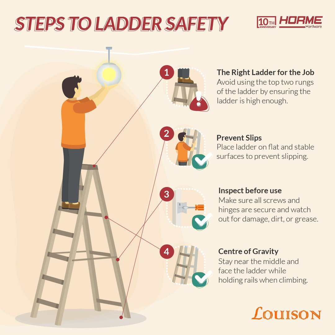 How to Properly Maintain and Care for Your 19″W x 72″H Vintage Ladder