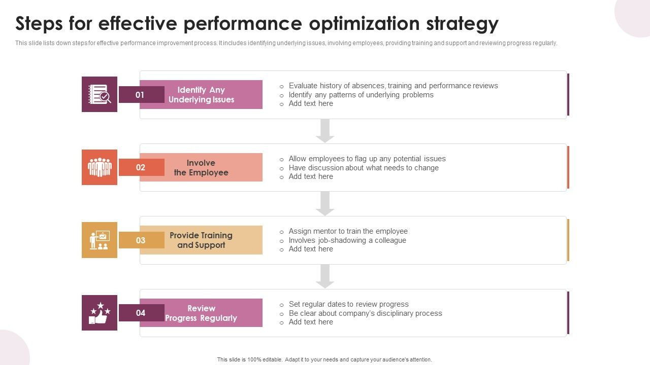 Exploring Scroll 2s impact on performance optimization strategies