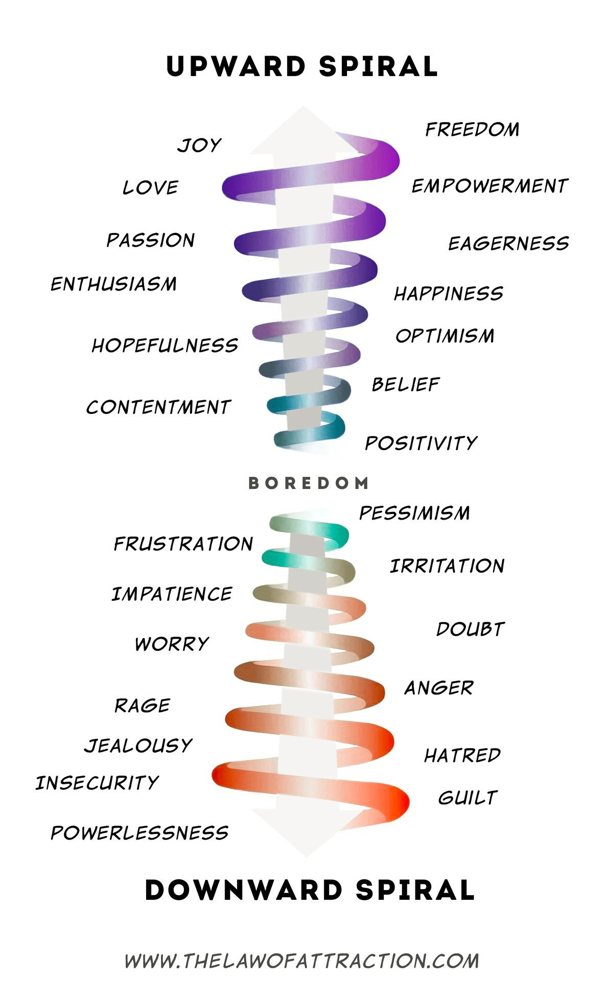 The Hidden Power of the White Spiral in Personal Transformation