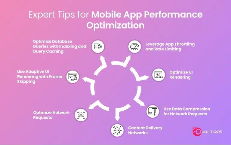Top Mobile App Performance Optimization Strategies For Growth with Exploring Scroll 2s impact on performance optimization strategies