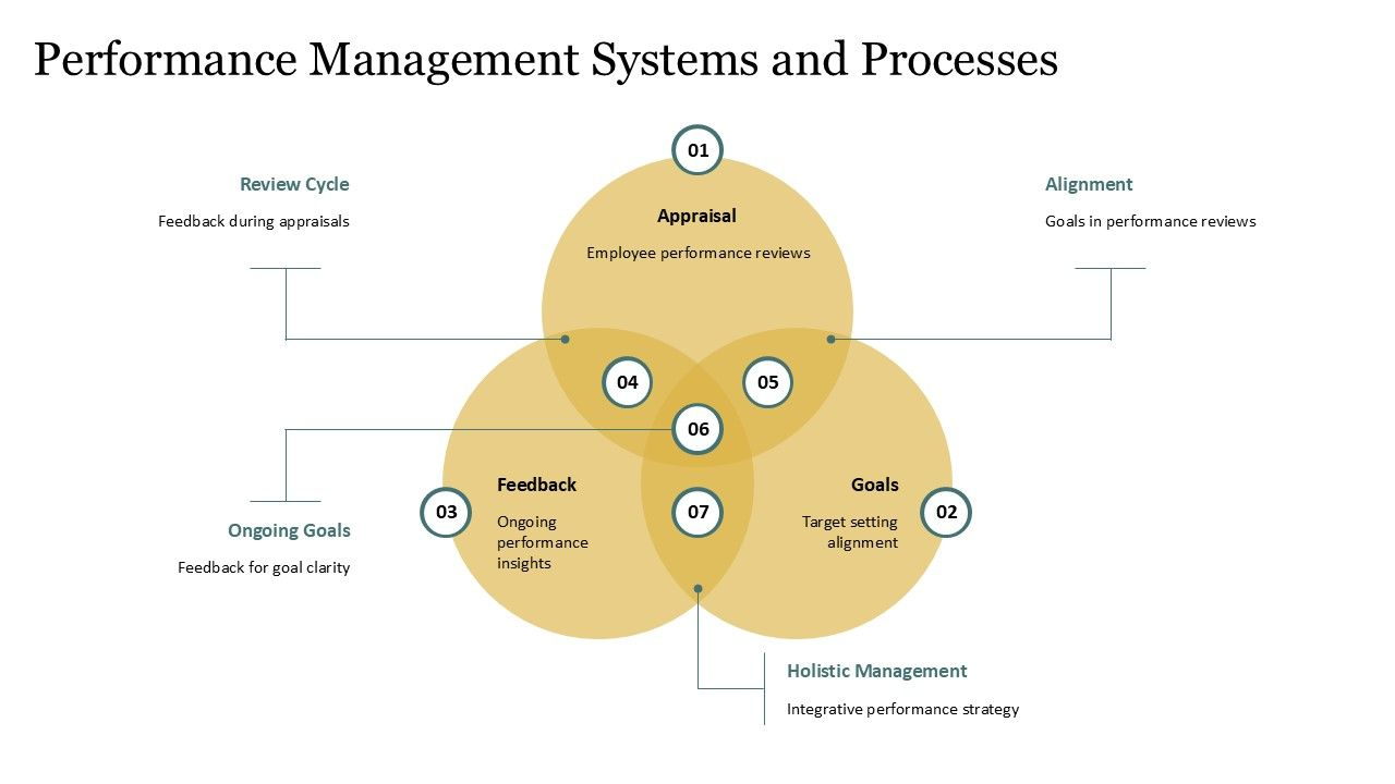 Workforce Performance Optimization Strategies Ppt Sample St Ai pertaining to Scroll 2